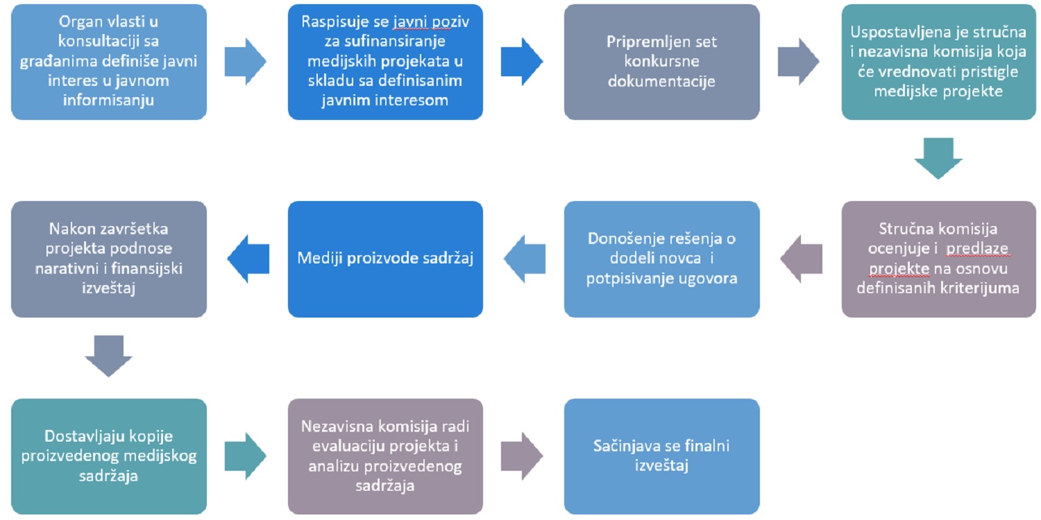 KAKO FUNKCIONI&Scaron;E KONKURSNI PROCES