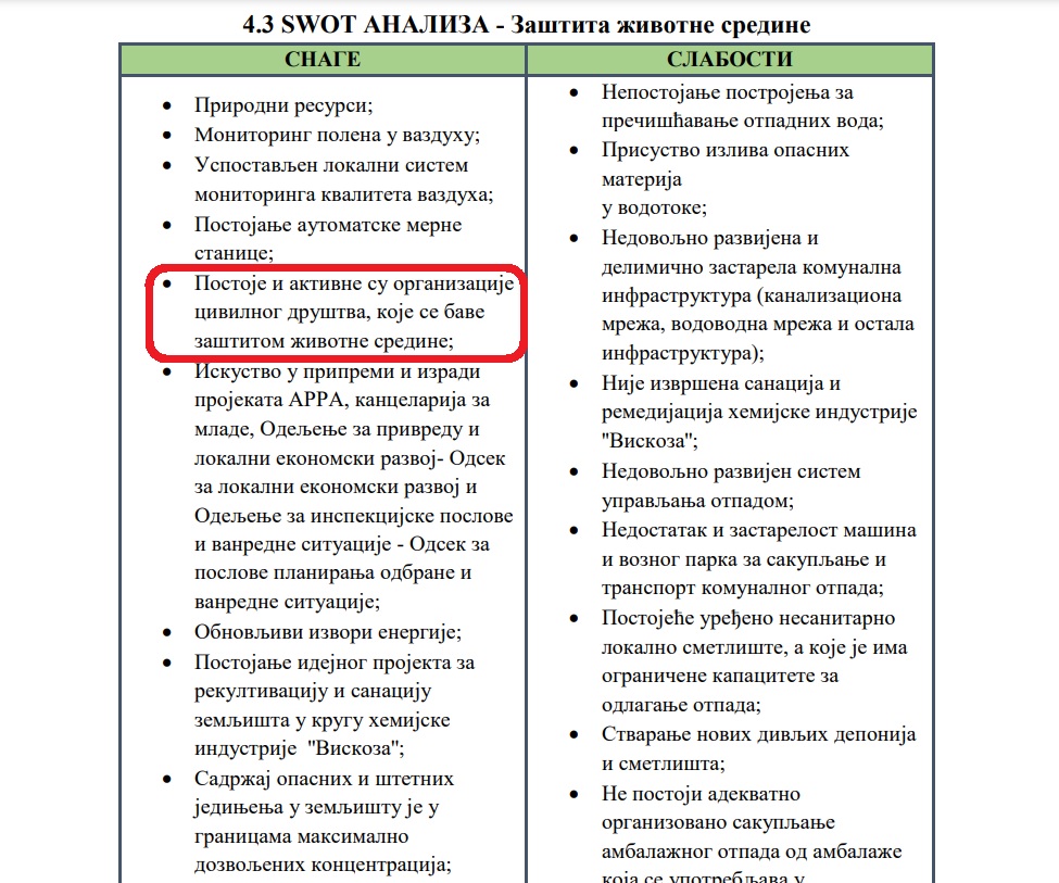 Aktivne organizacije